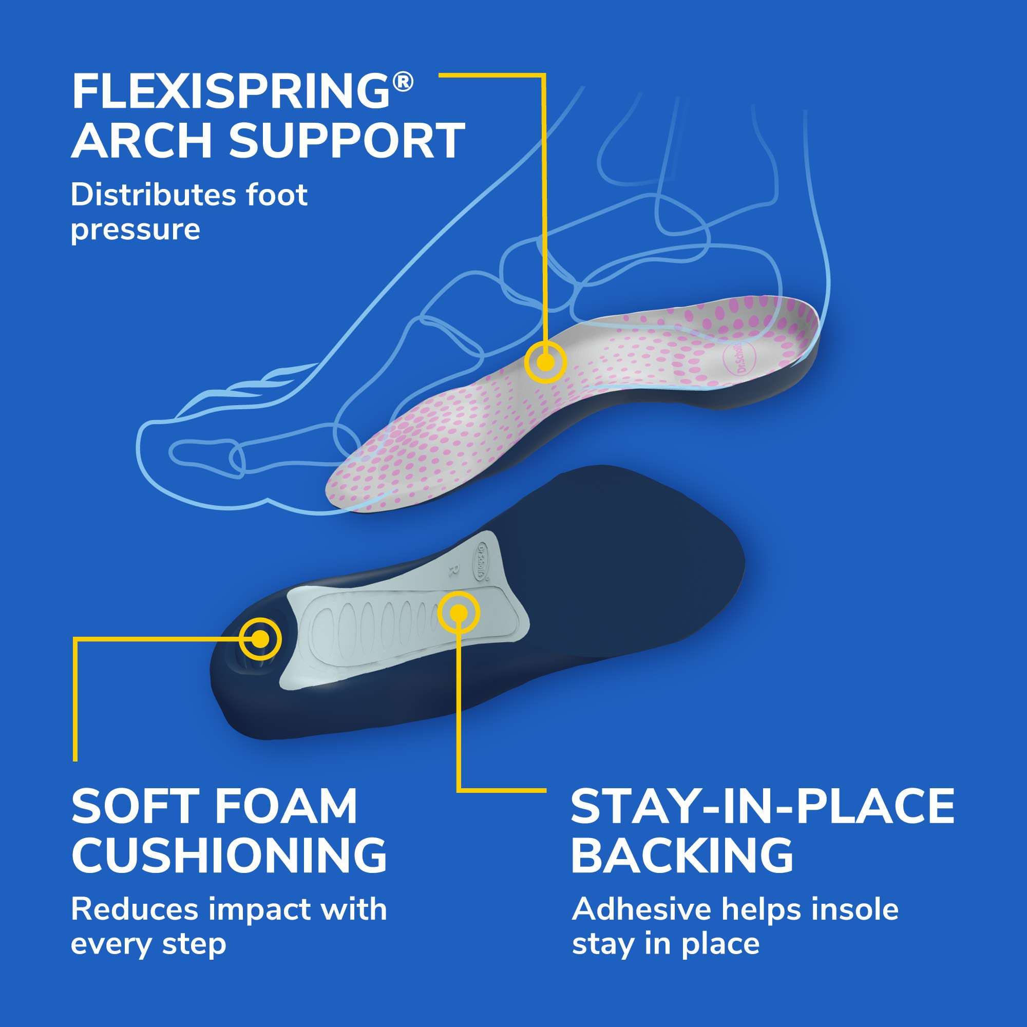 Tri-Comfort® Insoles - Image 7