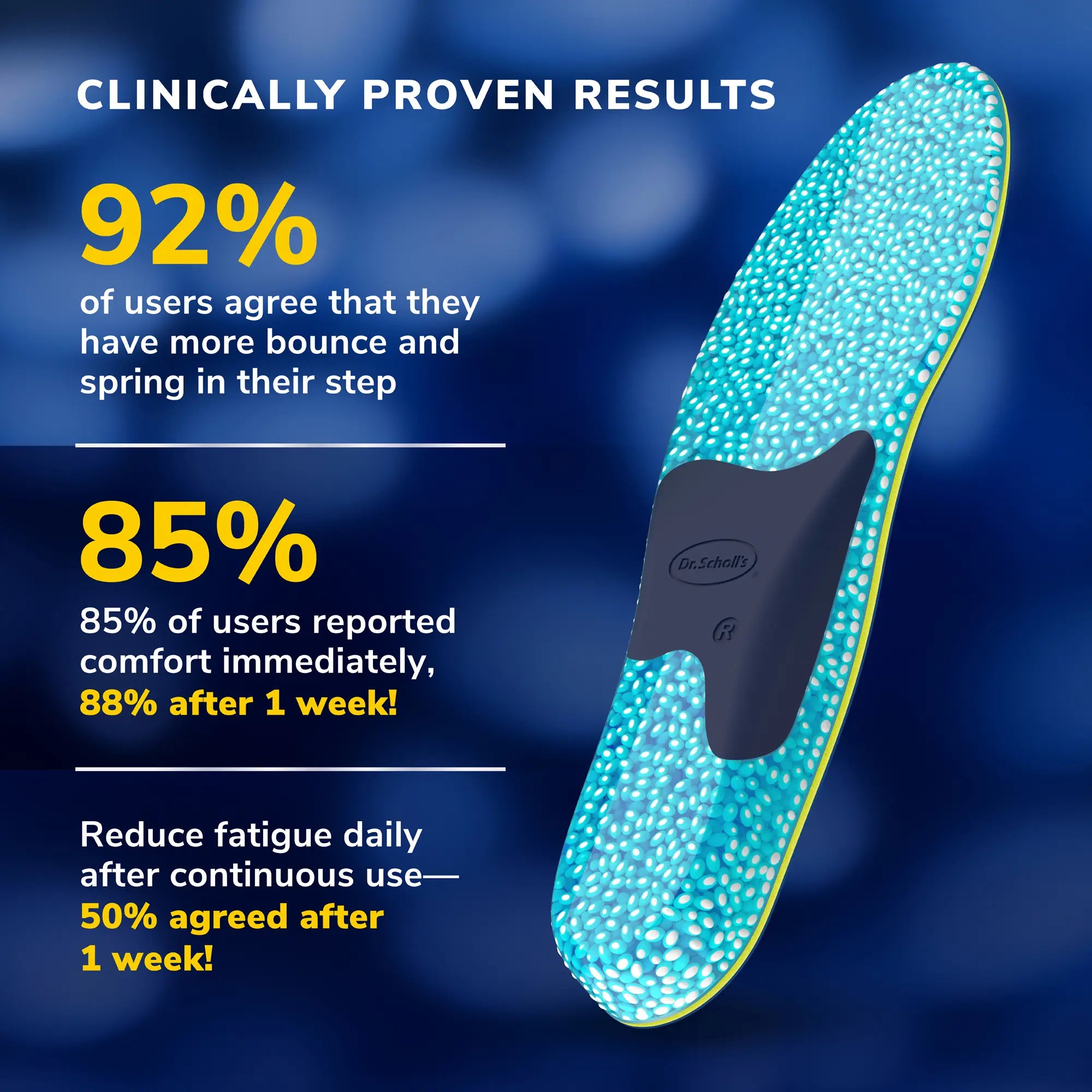 24-Hour Energy Multipurpose Insoles - Image 8