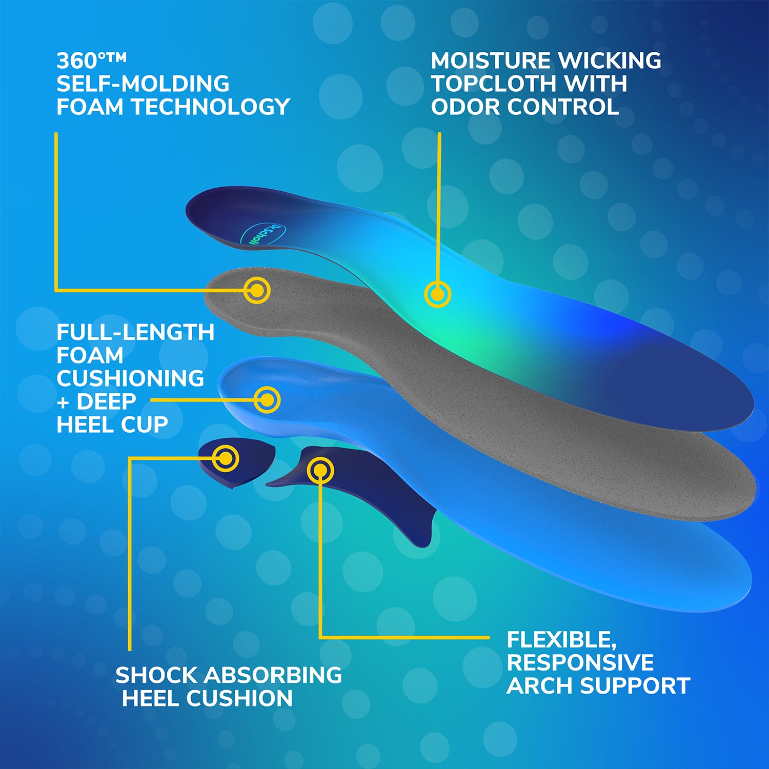 Adapts To You Insoles - Image 6