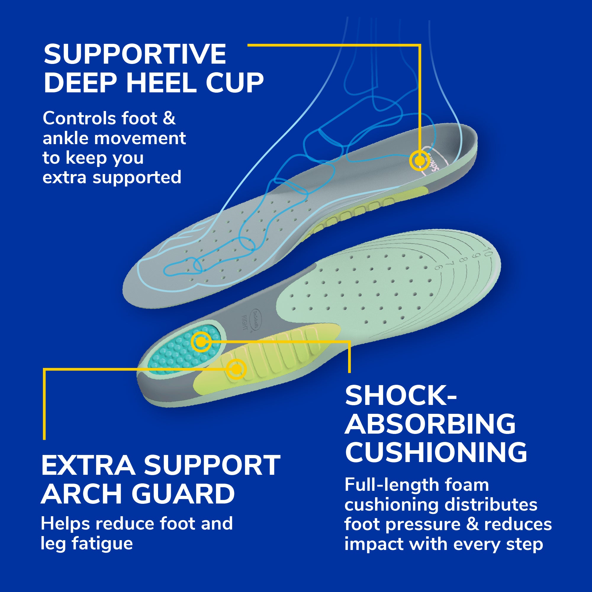 Extra Support Insoles - Image 7