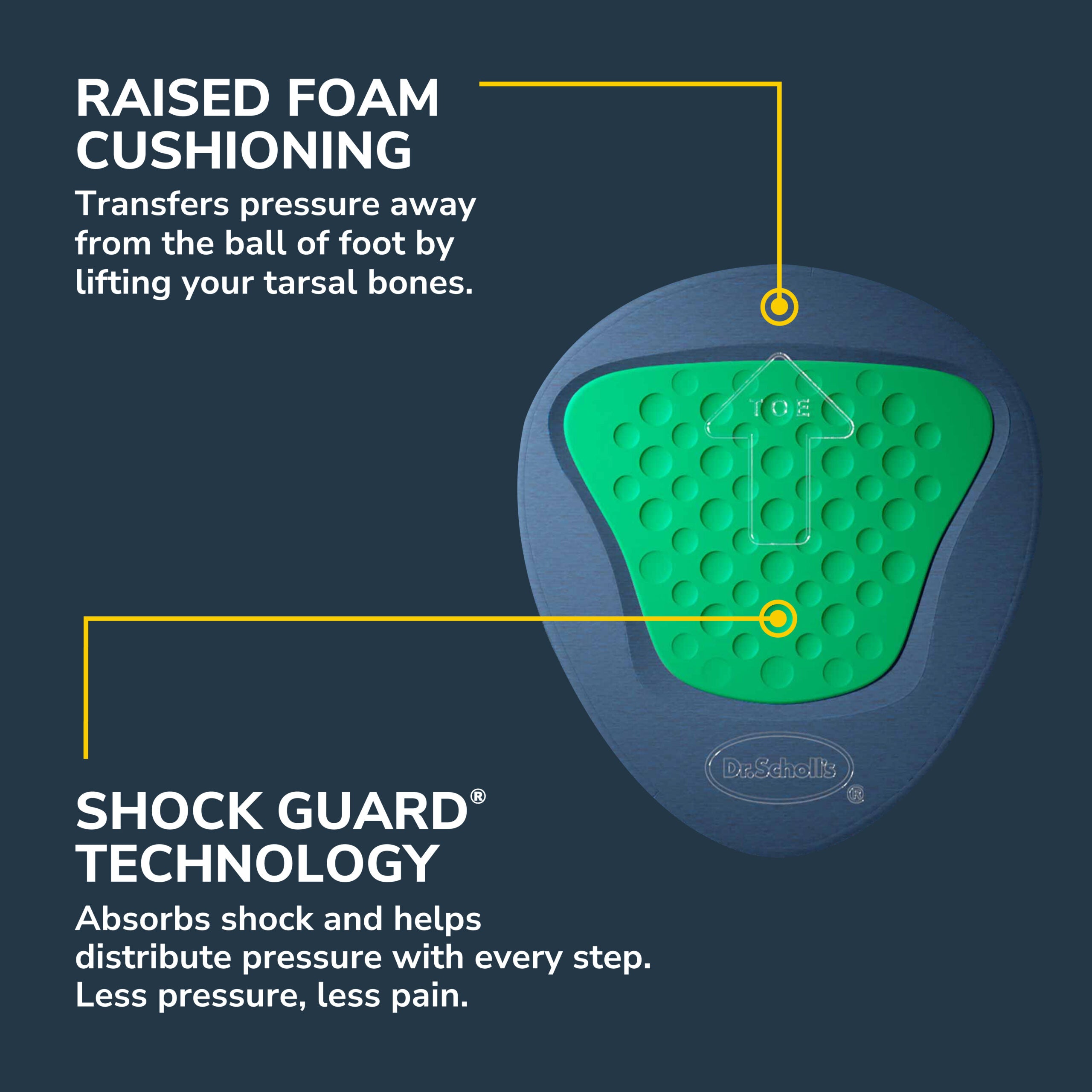 Ball of Foot Metatarsal Pain Relief Pad - Image 7